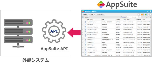 データ一覧取得APIの公開