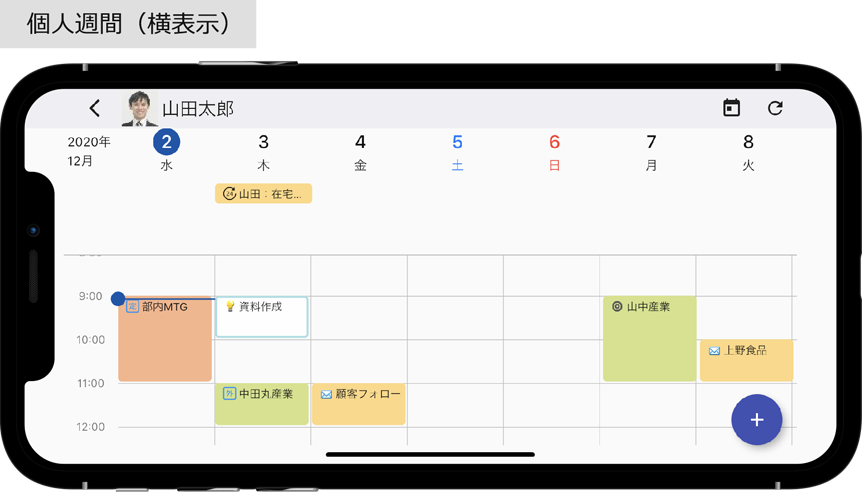 組織表示