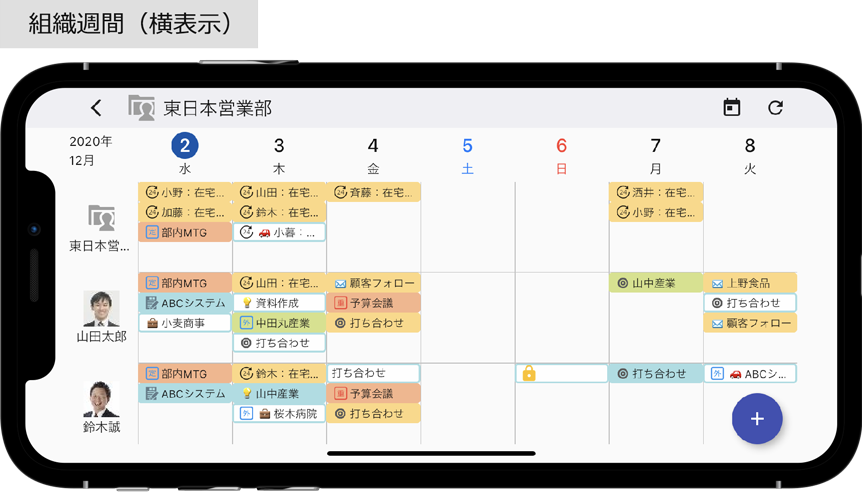 組織表示