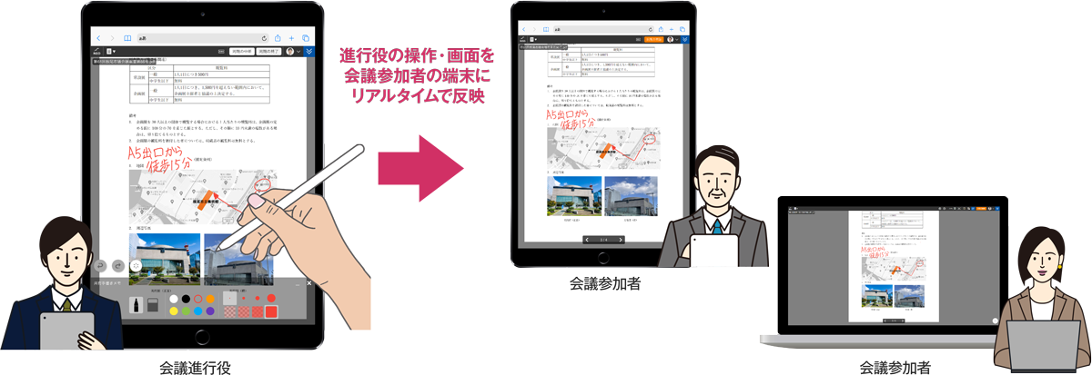 新機能SmartViewer