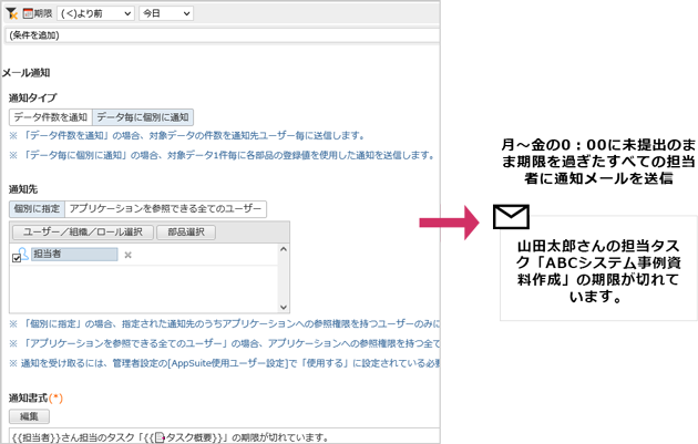 条件に合致するデータを対象としたメール通知