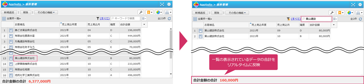 一覧で表示されているデータの合計をリアルタイムに反映