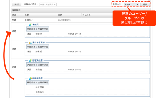 差戻しを行う際、任意の決裁者まで戻せるようになりました。