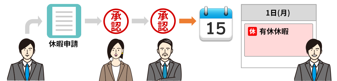 予定の自動登録：データ追加・変更時にスケジュール機能に予定を追加