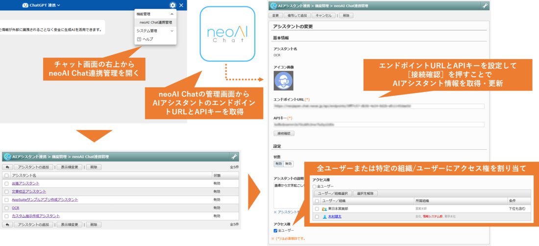 AIアシスタントを管理・展開する