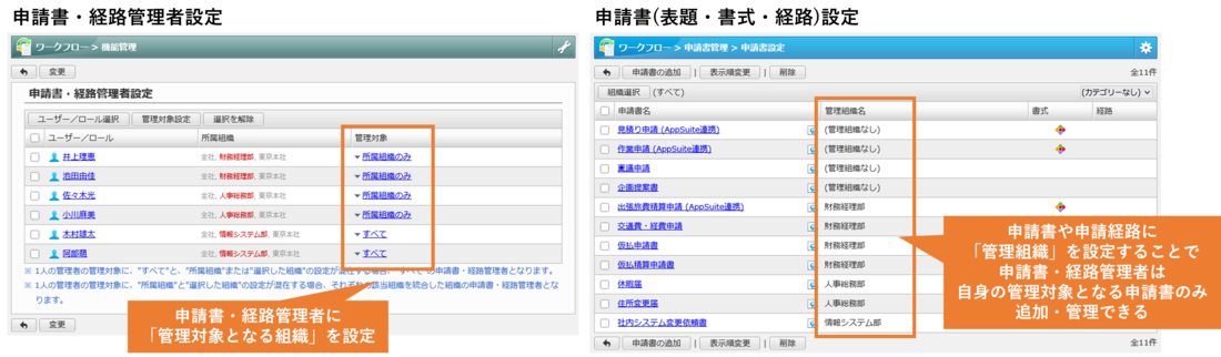 申請書・経路管理者が管理できる申請書・申請経路の範囲を限定可能に