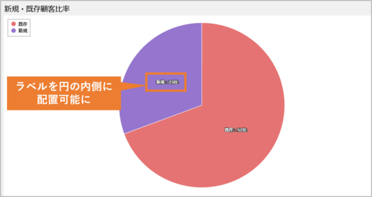 円グラフのラベルが内側に表示