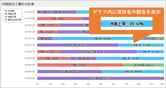 AppSuiteの100%系グラフに表示する値を拡張