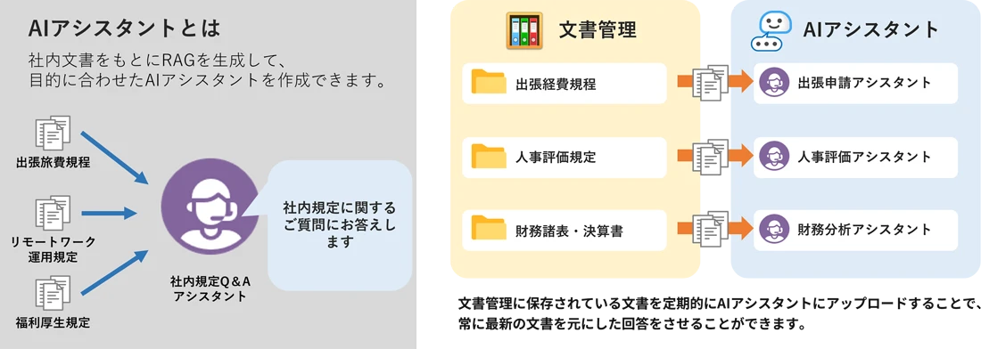 文書管理上の文書をAIアシスタントに連携