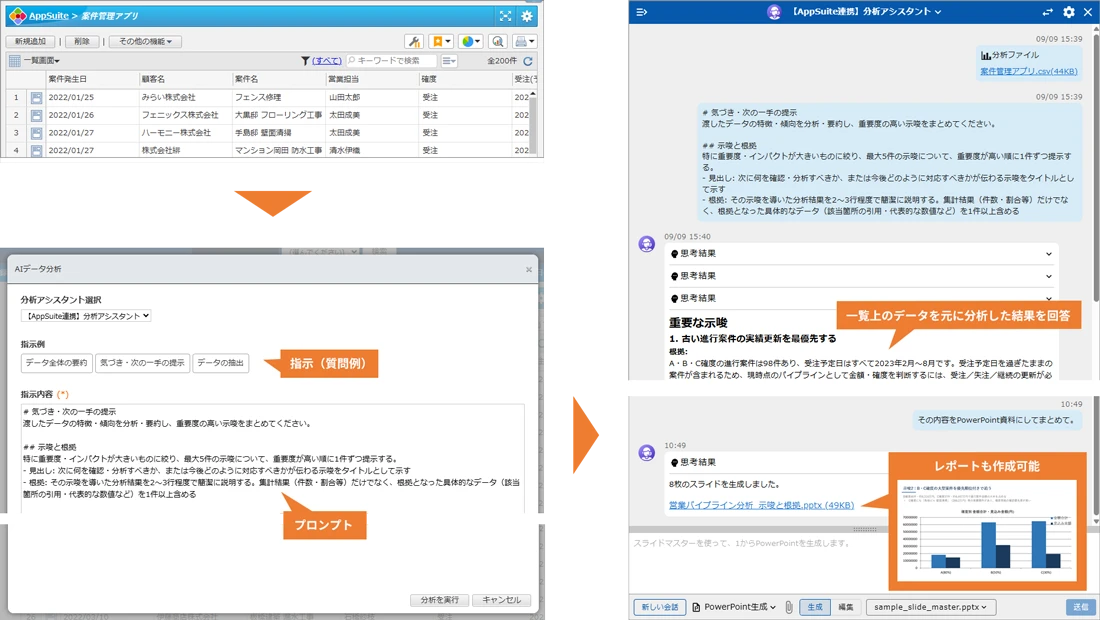 AppSuiteのデータ分析結果