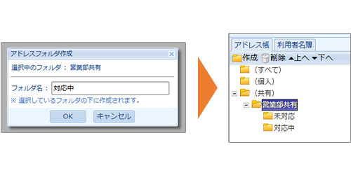 アドレスフォルダの階層化
