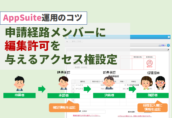 経路途中での申請内容編集