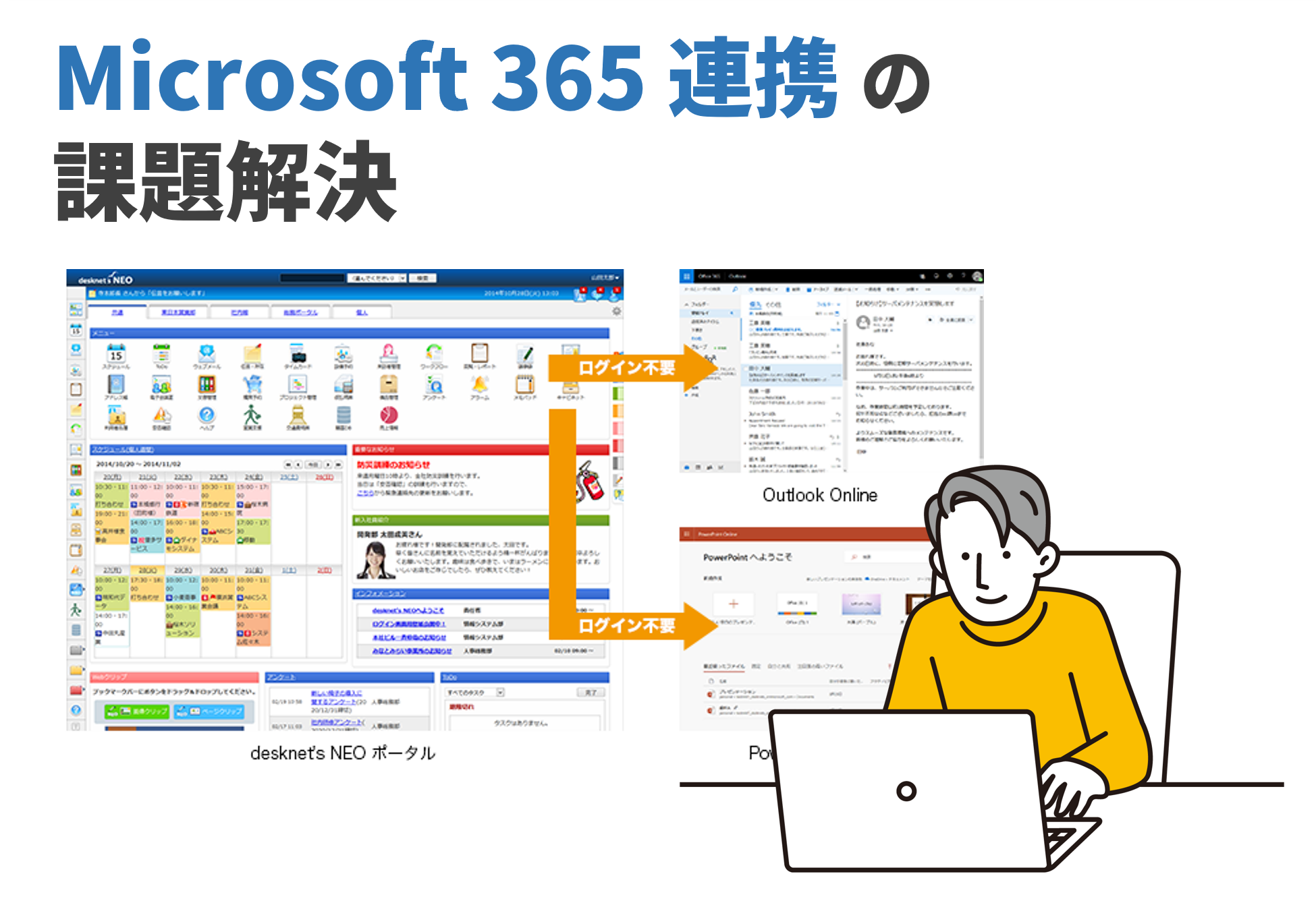 Microsoft365連携の声が増えたら