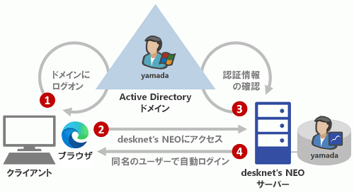 連携イメージ