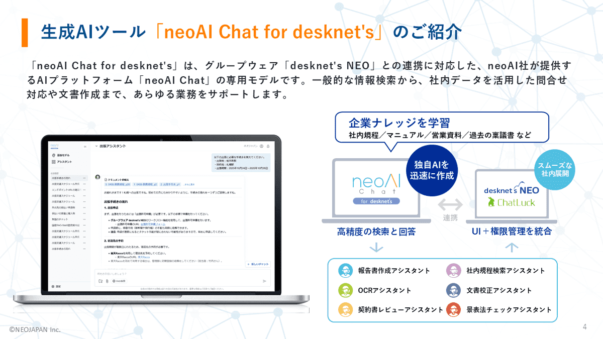 neoAI Chat for desknet's導入・活用ガイド 4、5ページ目