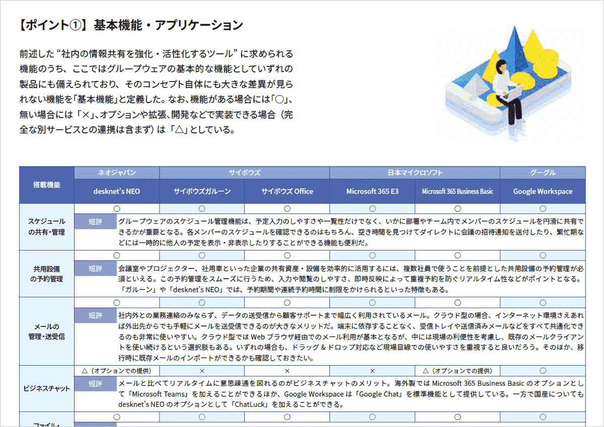 最新グループウェア徹底比較 2ページ目
