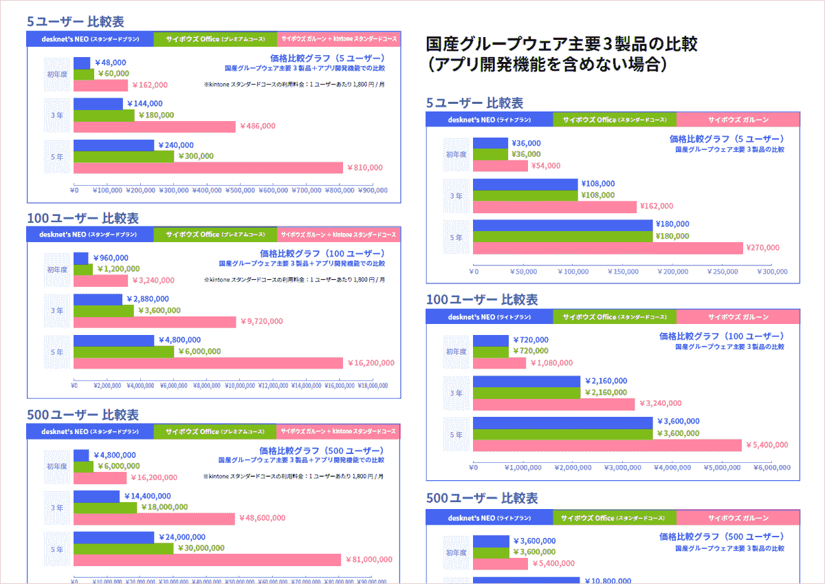 最新グループウェア徹底比較 3ページ目