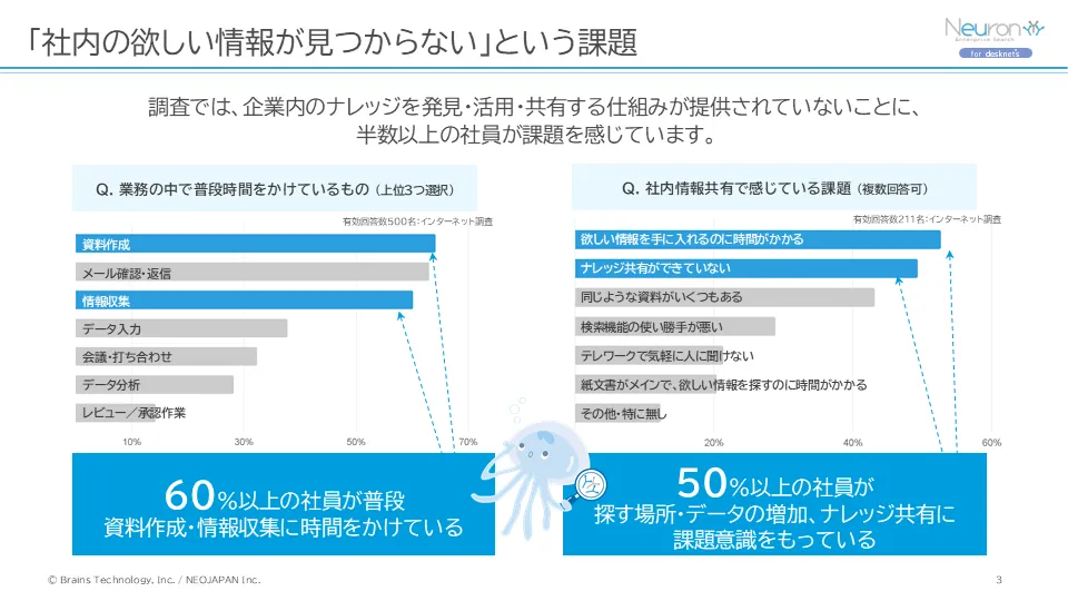 欲しい情報が簡単に見つかる 企業内検索エンジン Neuron ES 2、3ページ目