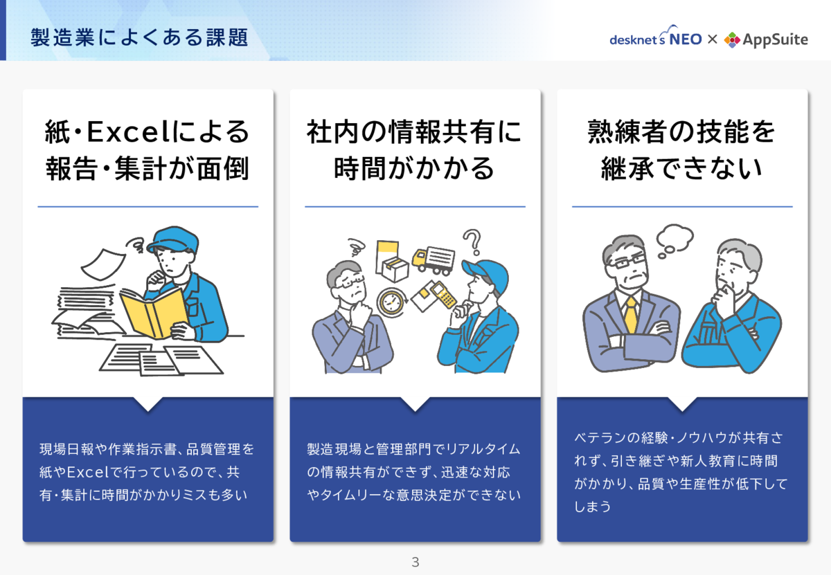 ノーコード×グループウェアで始めよう！「製造業」の業務改善 2、3ページ目