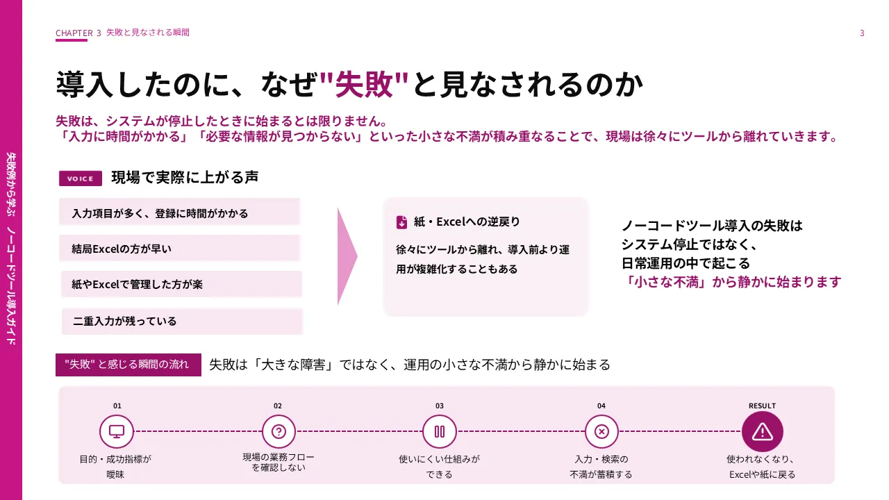 「失敗例」から学ぶノーコードツール導入ガイド 4、5ページ目