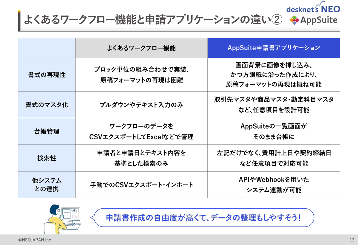 AppSuite ノーコードで稟議申請フローをデジタル化 3ページ目