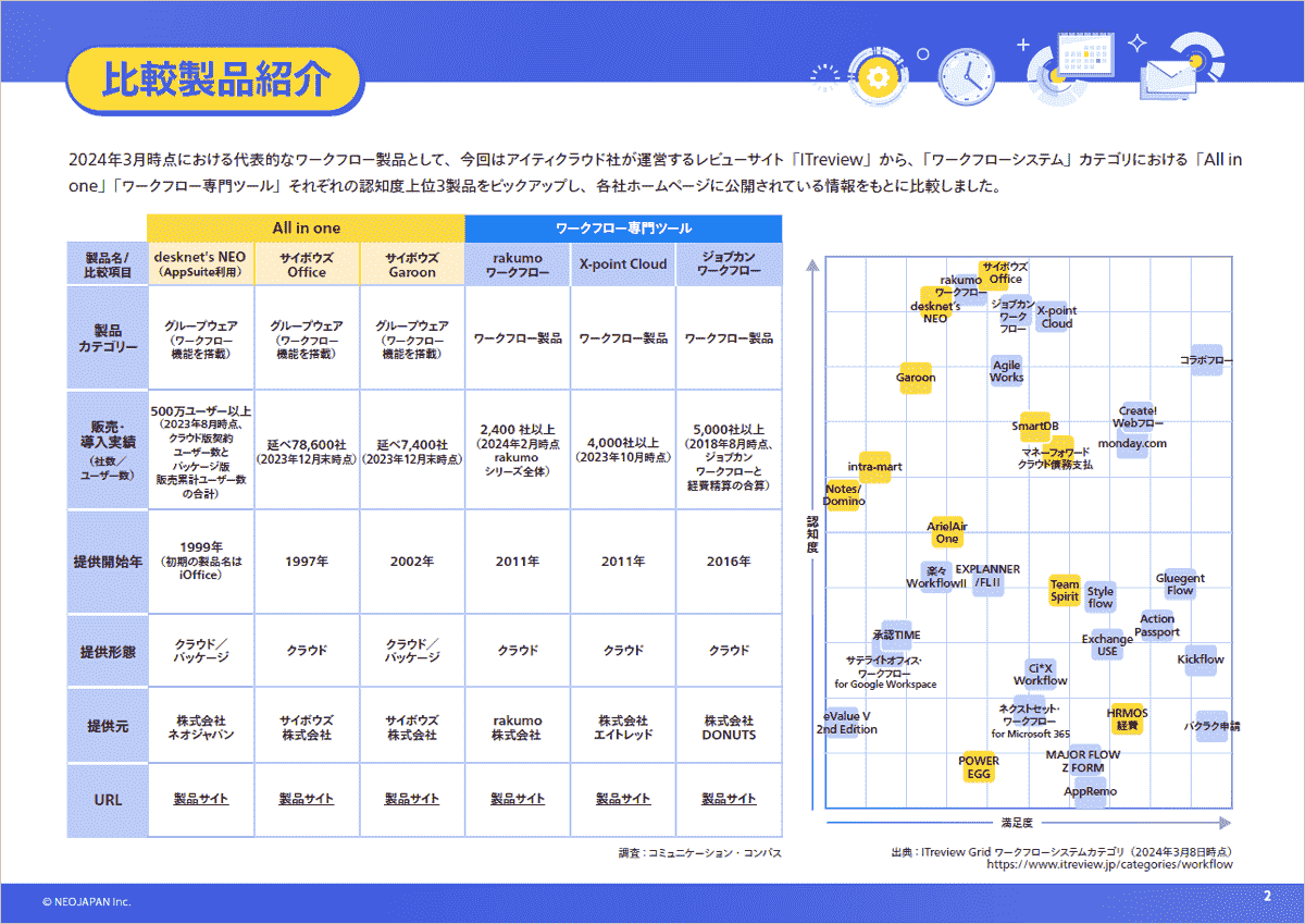 主要ワークフロー6製品を徹底比較 2ページ目