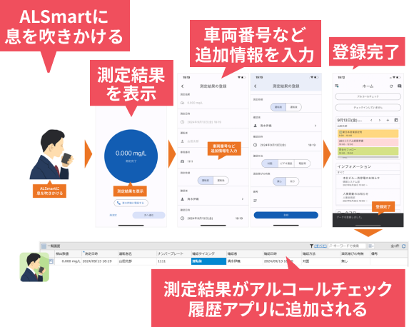 外出先からスマホでかんたん記録