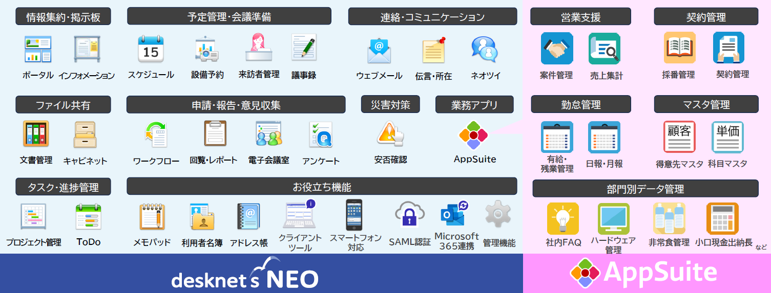 desknet's NEOとAppSuiteの機能