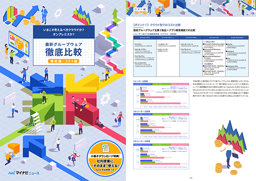 最新グループウェア徹底比較