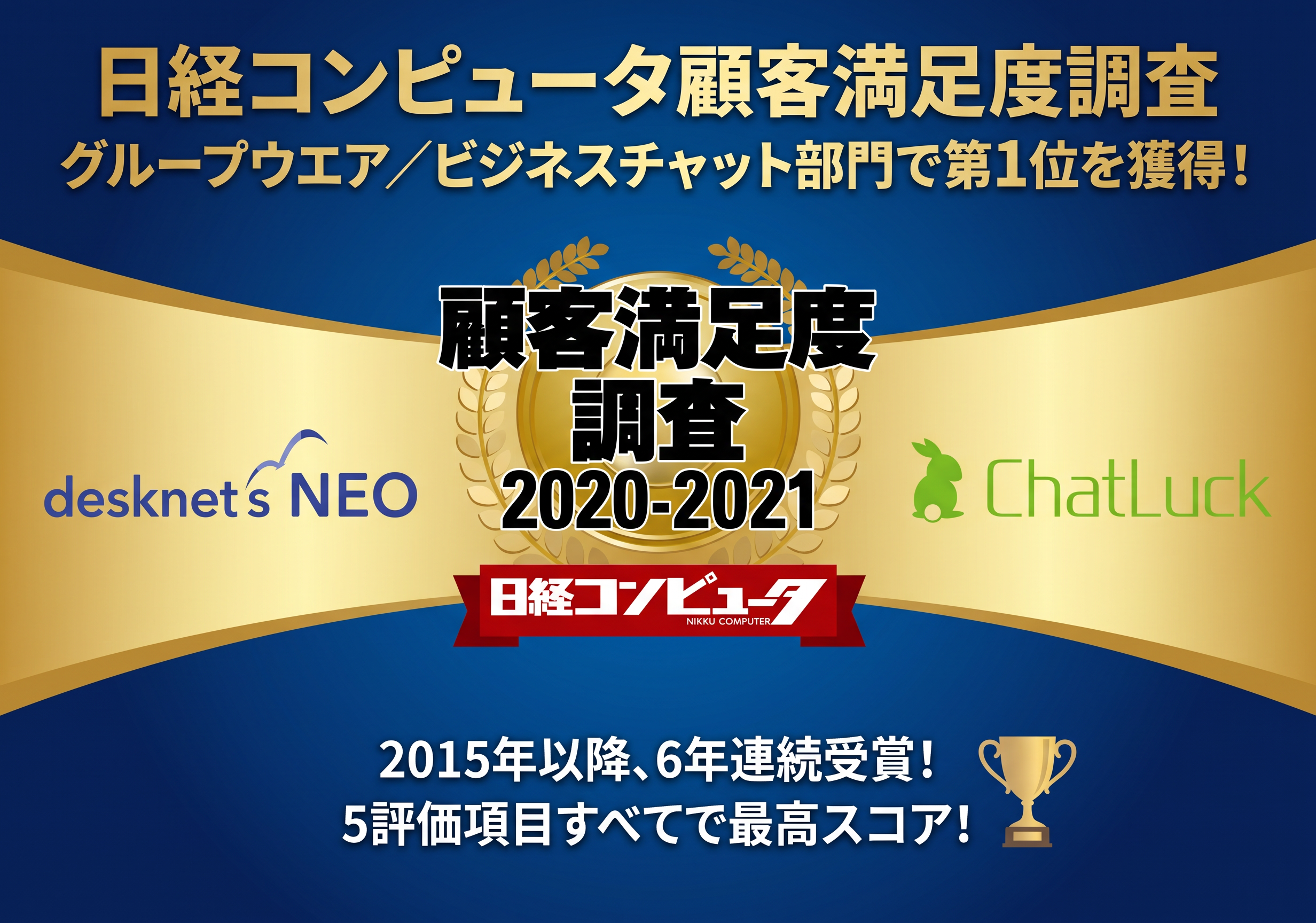 日経コンピュータ顧客満足度調査グループウエア／ビジネスチャット部門で第1位を獲得！