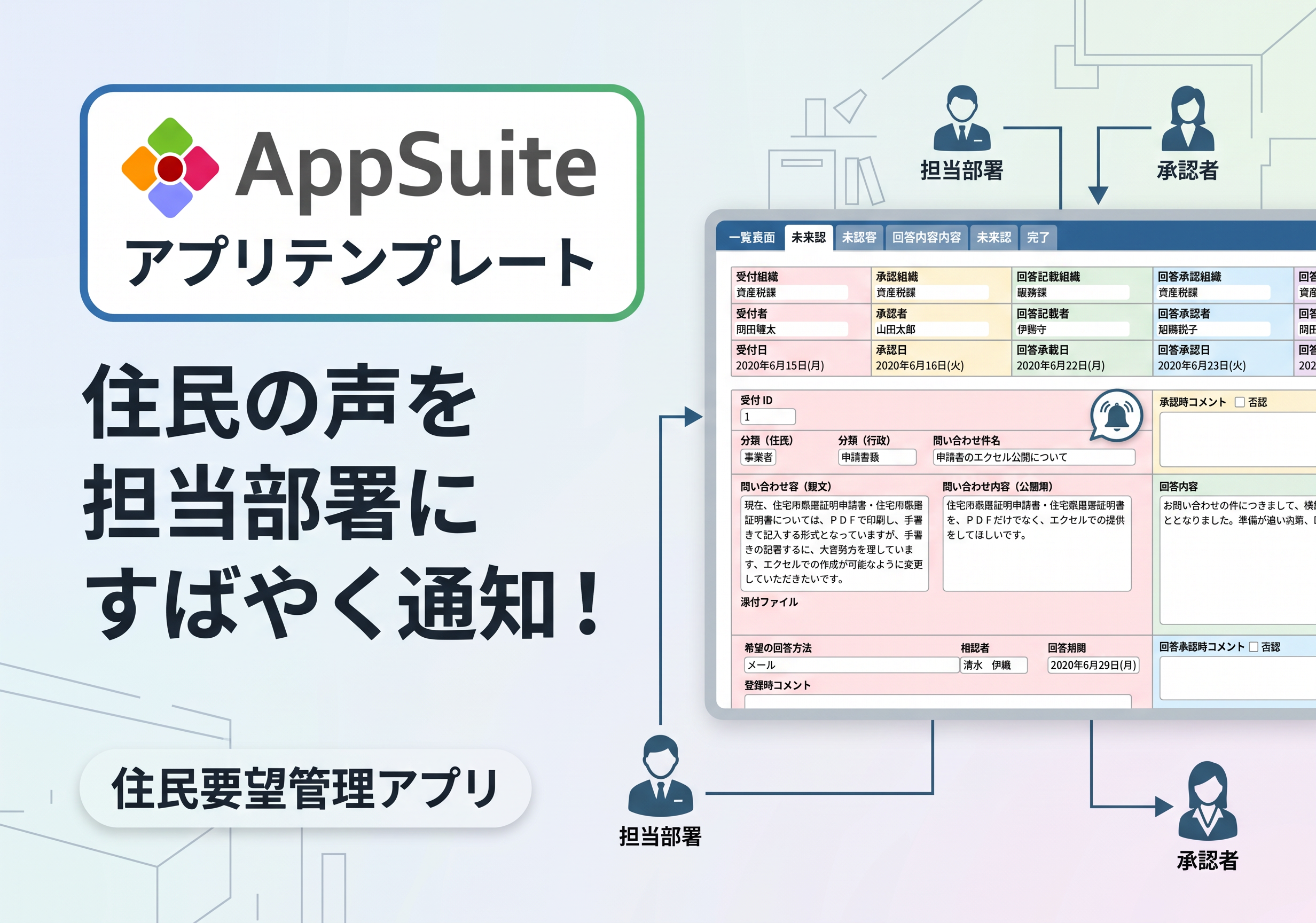 【AppSuiteアプリテンプレート】住民の声を担当部署にすばやく通知！