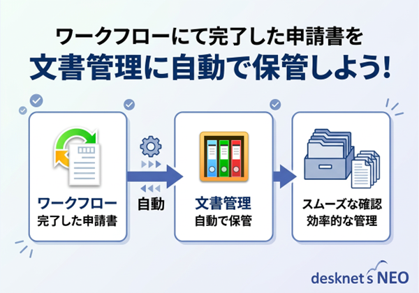 ワークフローにて完了した申請書を文書管理に自動で保管しよう！