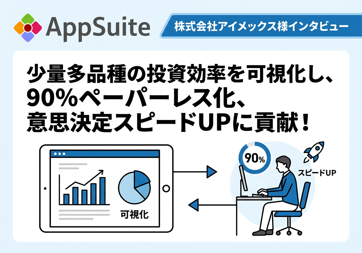少量多品種の投資効率を可視化し、 90％ペーパーレス化、意思決定スピードUPに貢献！【株式会社アイメックス様インタビュー】
