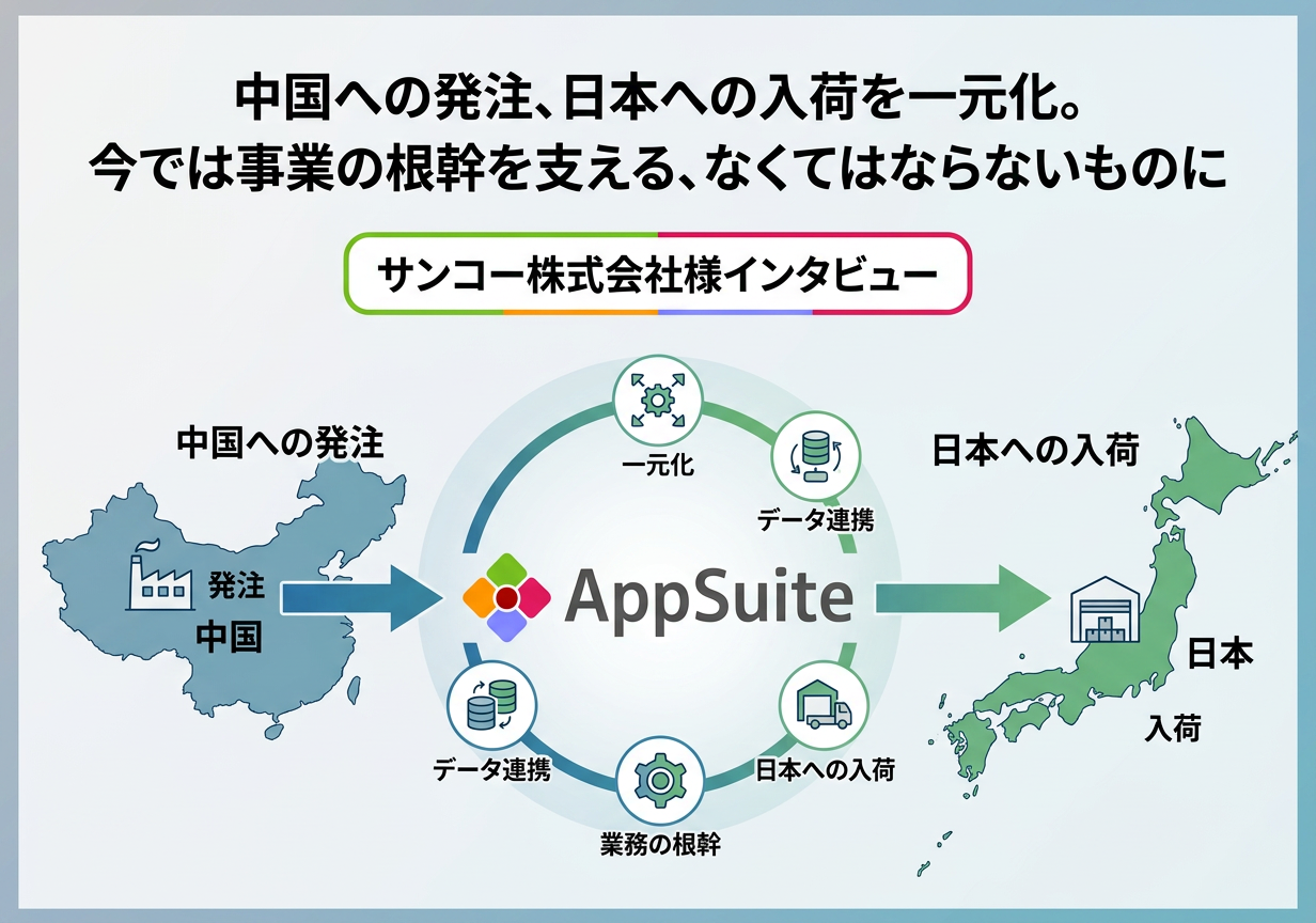 中国への発注、日本への入荷を一元化。 今では事業の根幹を支える、なくてはならないものに【サンコー株式会社様インタビュー】