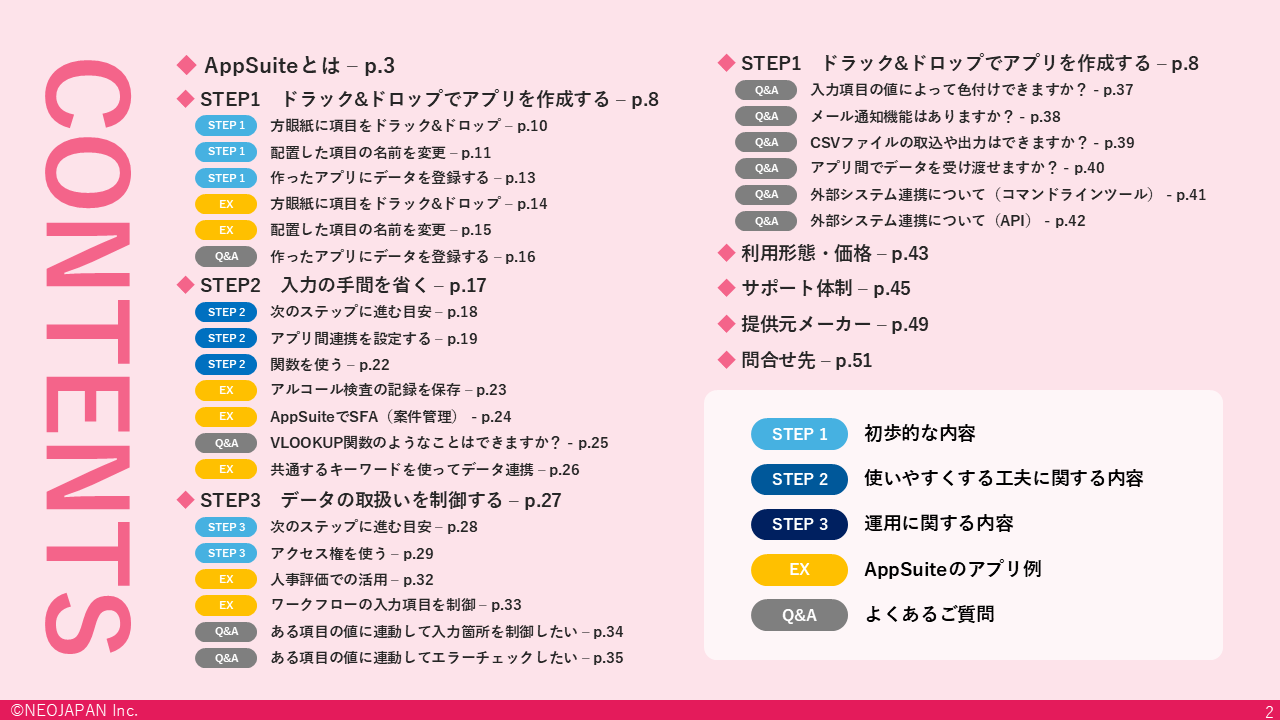 資料「AppSuiteまるわかりガイドブック」を読む