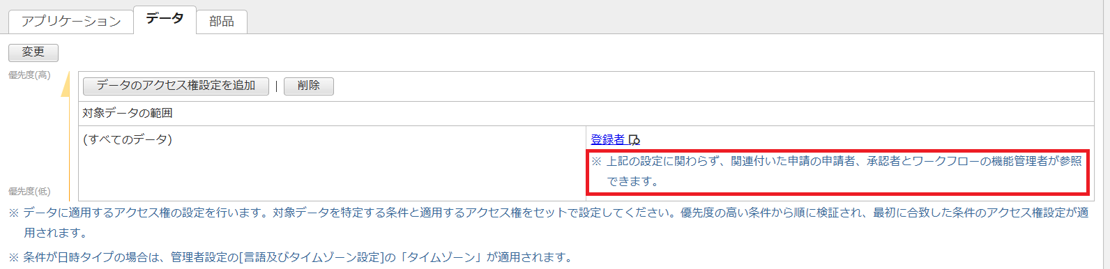 データのアクセス権設定画面。「登録者」の欄に赤枠があり、その中に「※上記の設定に関わらず、関連付いた申請の申請者、承認者とワークフローの機能管理者が参照できます。」という注意書きが記載されている。