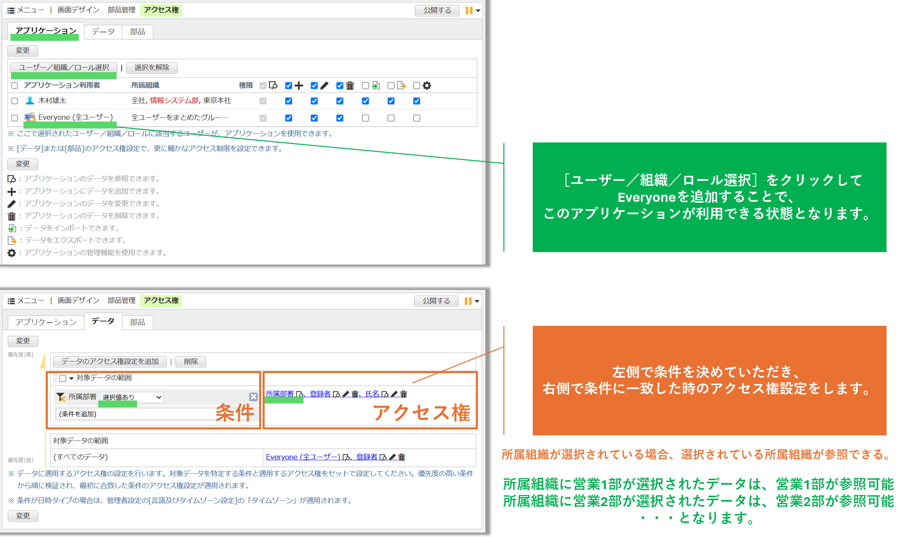 AppSuite（アップスイート）のアクセス権設定画面における、「アプリケーション」と「データ」に対する詳細な権限設定例を示した画像。上段には「アプリケーション」タブで「Everyone（全ユーザー）」を追加し、全ユーザーがアプリを利用できるように設定した画面と、その説明を記した緑色のテキスト。下段には「データ」タブで、左側の「対象データの範囲」に条件（例：所属部署の選択値あり）を設定し、右側でその条件に一致した時のアクセス権（例：所属部署、登録者、氏名への権限付与）をセットで設定する画面。さらに右側には、所属組織が選択されている場合にその組織がデータを参照できる仕組み（例：営業1部が選択されたデータは営業1部が参照可能、営業2部が選択されたデータは営業2部が参照可能）を具体的に解説したオレンジ色と緑色のテキストが配置されているスクリーンショット。