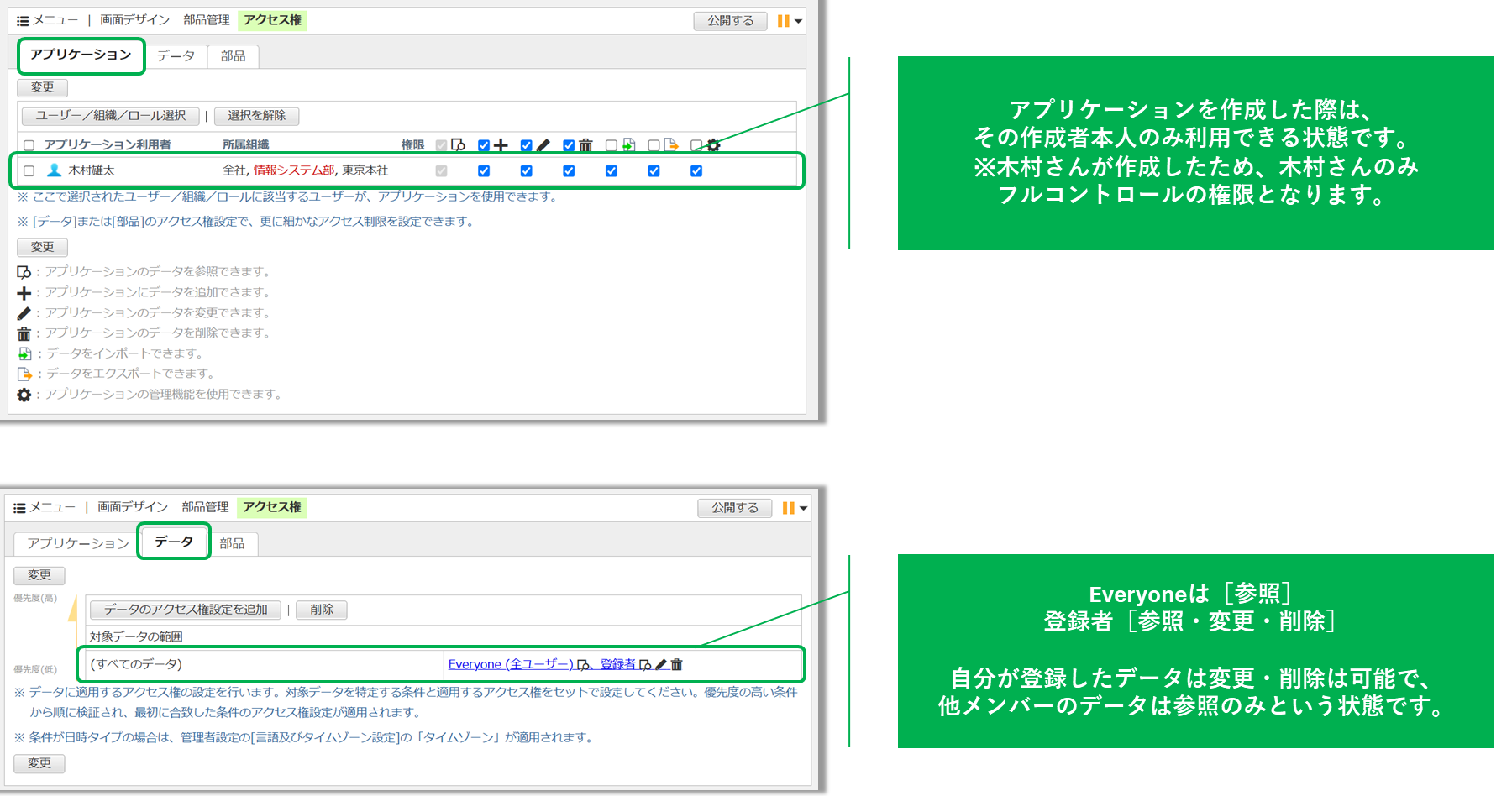 AppSuite（アップスイート）のアクセス権設定画面における、アプリケーション作成時のデフォルト権限について説明した画像。上段には「アプリケーション」タブで作成者（例：木村雄太）のみにフルコントロール権限が付与されている状態の画面と、作成者本人のみ利用できる旨の解説テキスト。下段には「データ」タブで「Everyoneは[参照]、登録者は[参照・変更・削除]」に設定されている画面と、自分が登録したデータのみ変更・削除が可能で他メンバーのデータは参照のみとなる旨の解説テキストが並んでいるスクリーンショット。