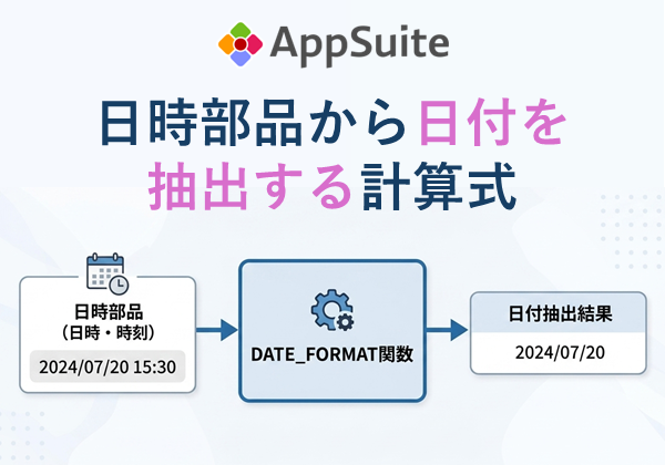 日時部品から日付を抽出する計算式