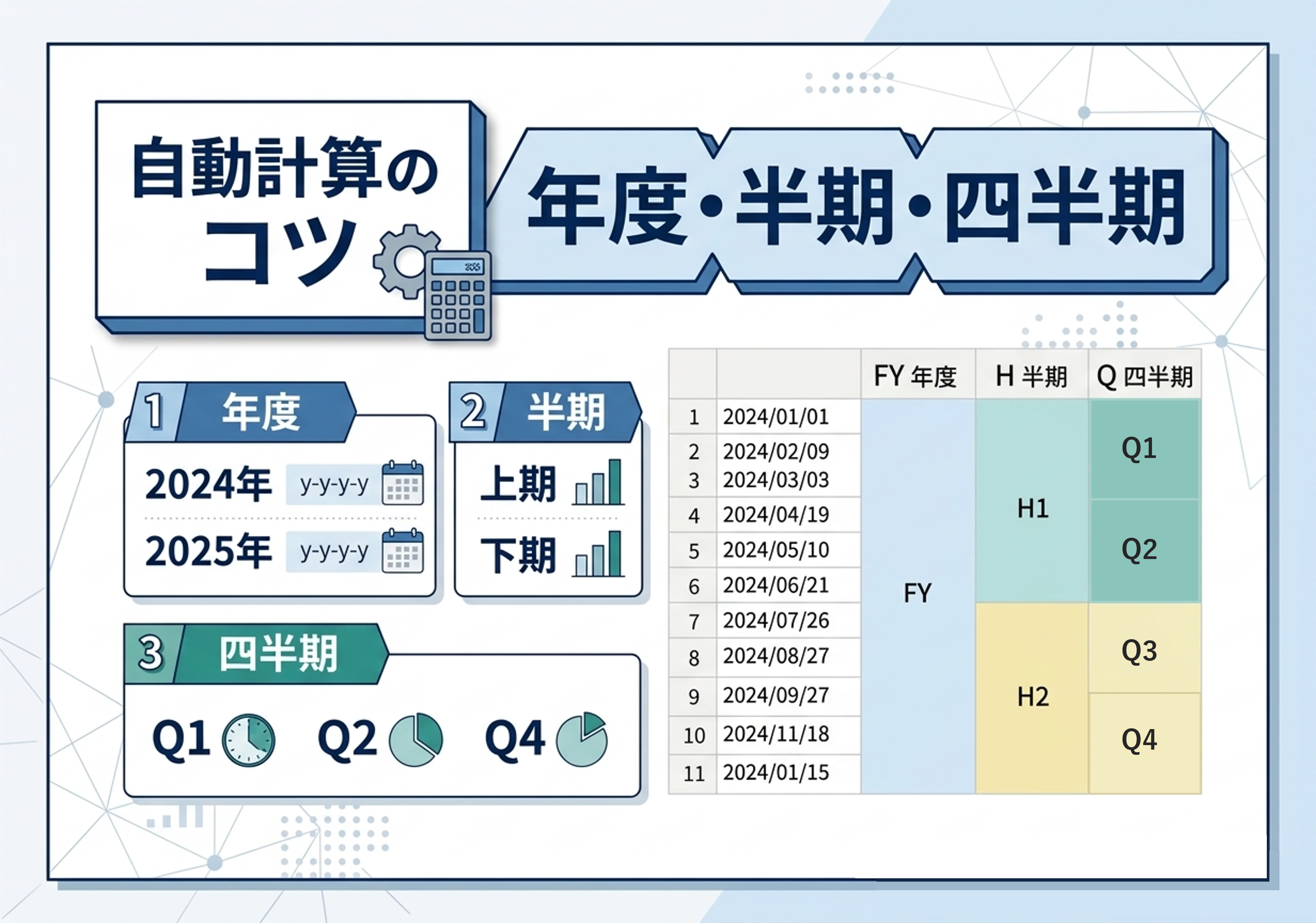 【自動計算のコツ】年度・半期・四半期