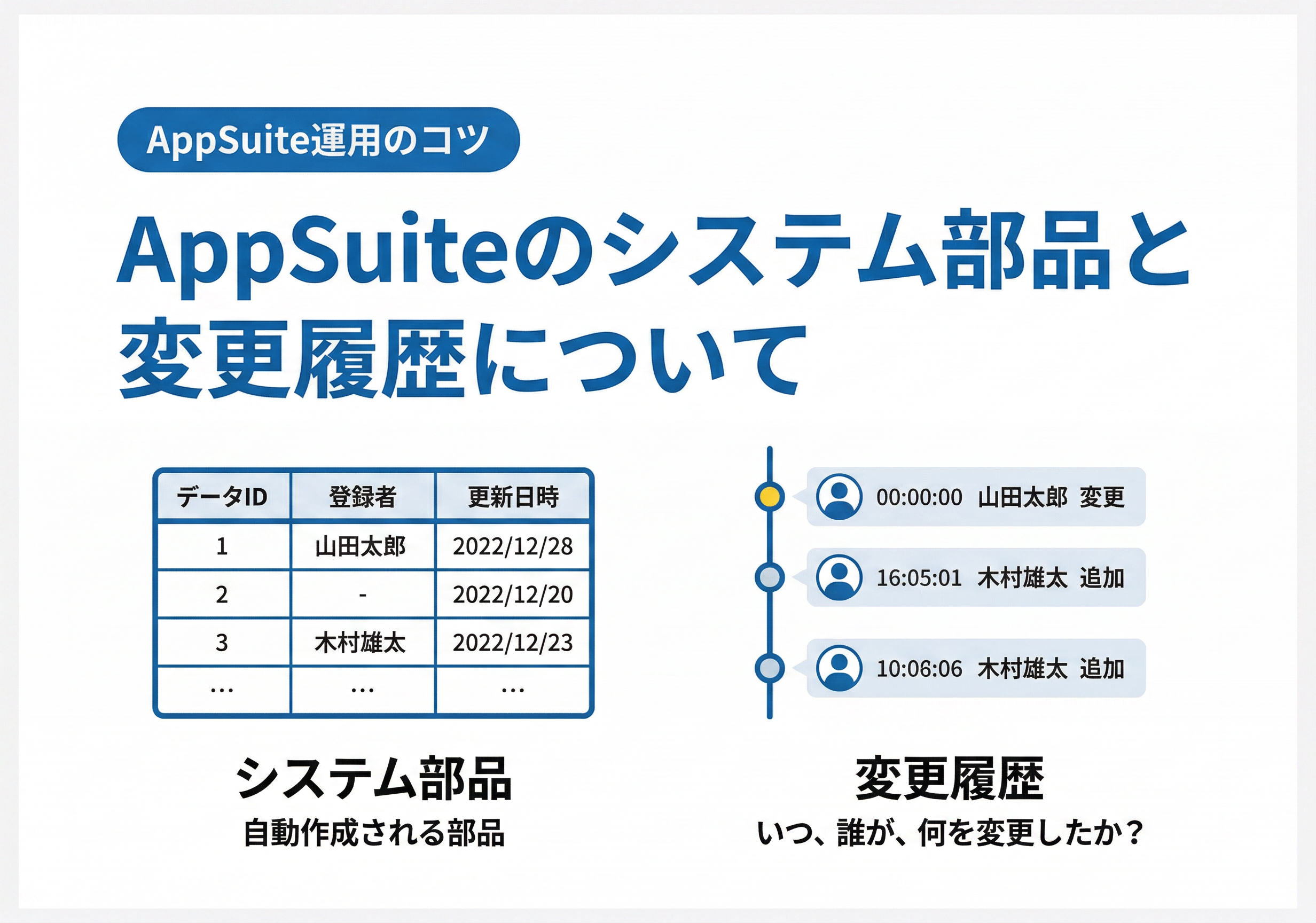 【AppSuite運用のコツ】AppSuiteのシステム部品と変更履歴について