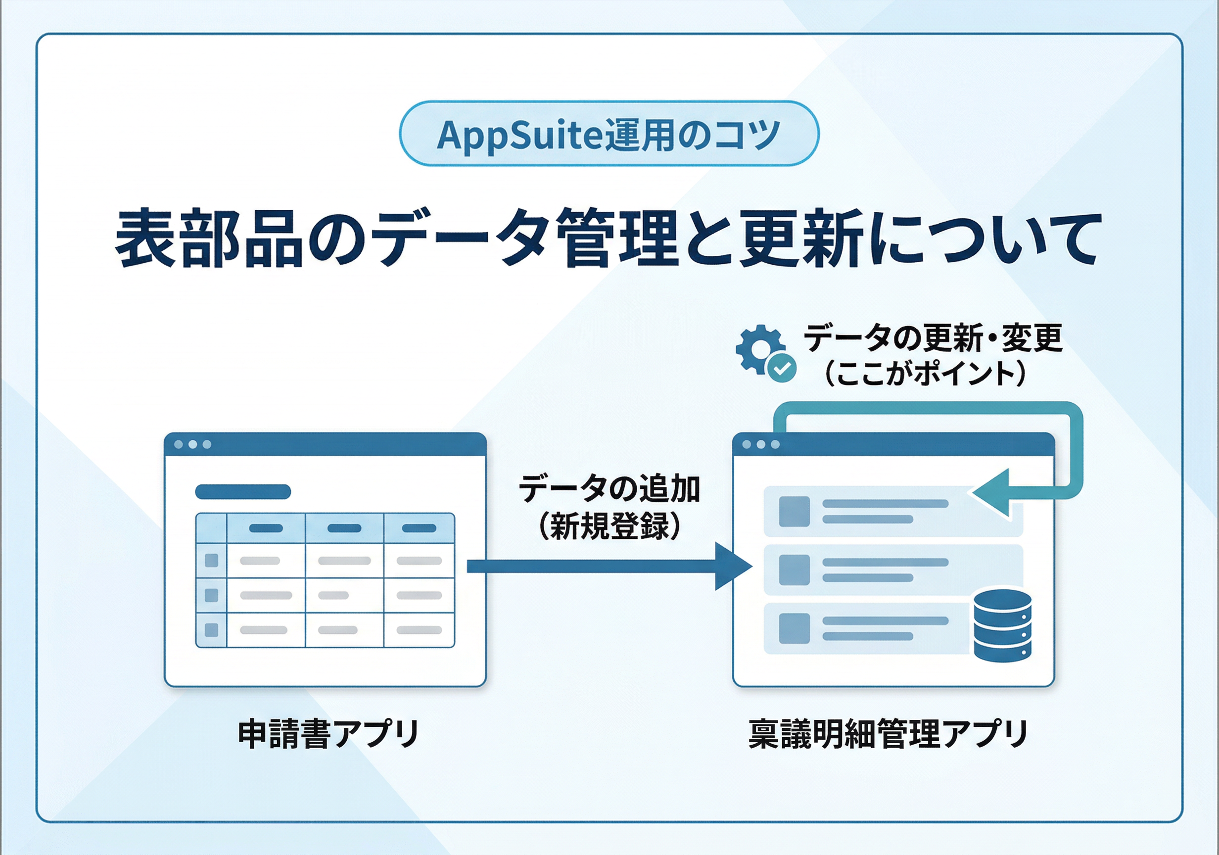 【AppSuite運用のコツ】表部品のデータ管理と更新について