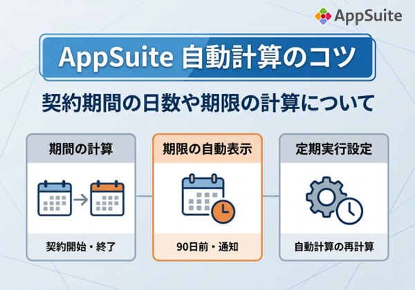 【AppSuite 自動計算のコツ】契約期間の日数や期限の計算について