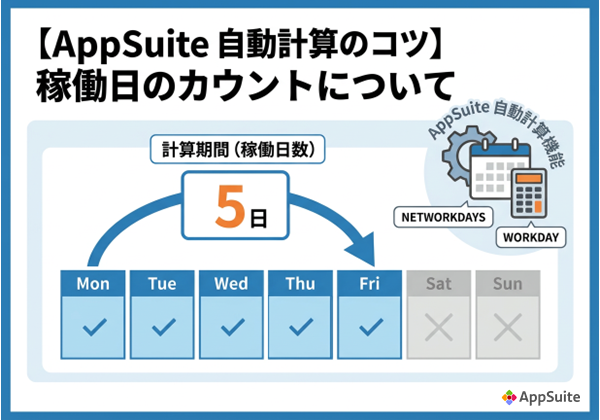 【AppSuite 自動計算のコツ】稼働日のカウントについて