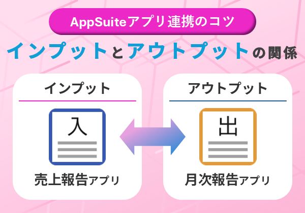 【AppSuite アプリ連携のコツ】 インプットとアウトプットの関係