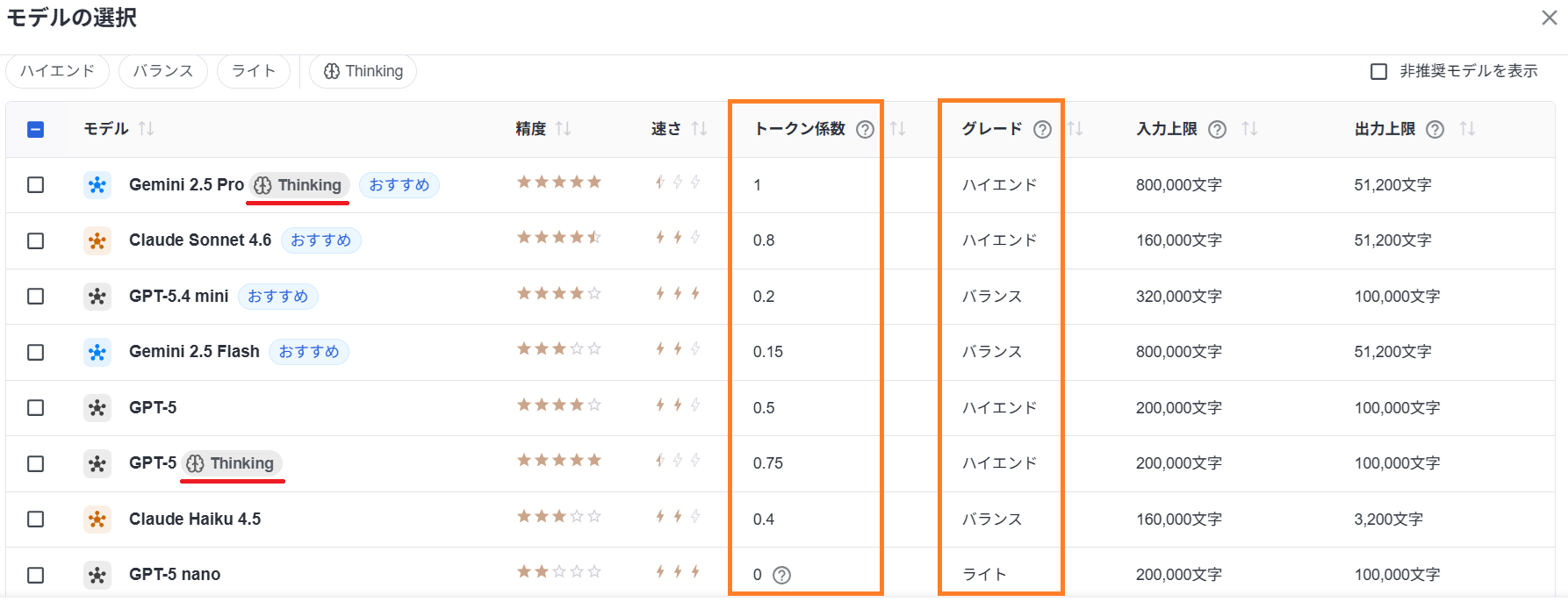 モデルの選択画面。最適なモデルを選択するコツは、トークン係数とグレードに着目すること。