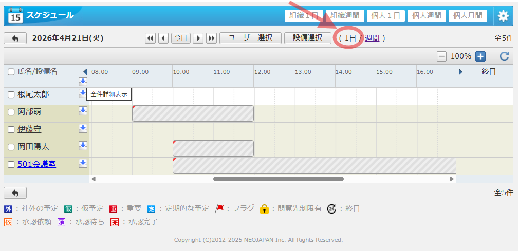 desknet's NEOのスケジュール「選択予定表示」の1日表示画面。特定のユーザーや設備の予定が、横軸のタイムチャート形式で一覧表示されている様子。右上の「1日」という表示切り替えリンクが赤枠で強調されている。