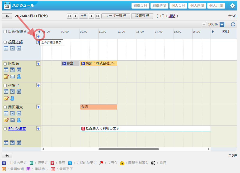 desknet's NEOのスケジュール表示をコンパクトにする操作。氏名・設備名欄の右側にある上向き矢印ボタン「全件詳細表示」を赤枠の矢印で強調し、タイムチャートの各行を1行に折りたたんだ状態のスクリーンショット。
