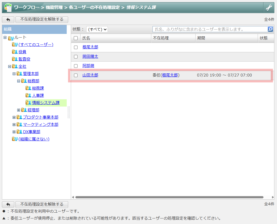 desknet's NEOの「各ユーザーの不在処理設定」画面。ユーザー一覧にある「山田太郎」の行がピンク色で囲まれて強調されており、不在処理に「委任(根尾太郎)」、期間に「07/20 19:00 〜 07/27 07:00」と設定が反映された状態が表示されている。