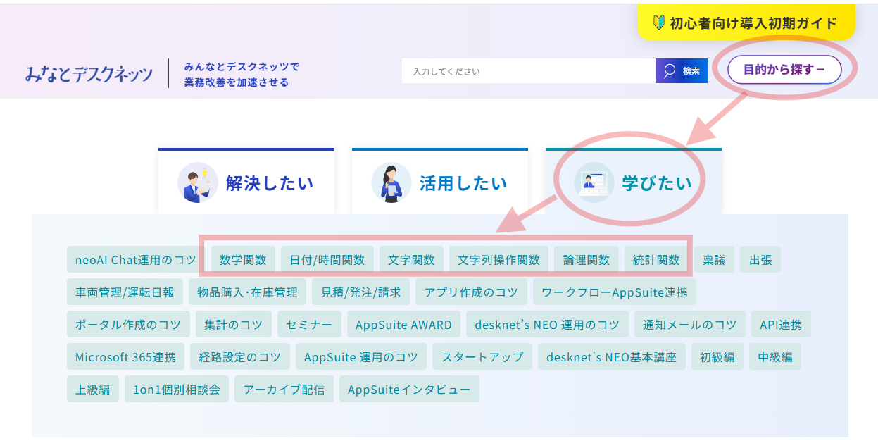 「みなとデスクネッツ」サイトの画面遷移説明。画面右上の「目的から探す」ボタンから「学びたい」アイコンへ矢印が伸びており、さらにそこから下のタグ一覧にある「数学関数」「日付/時間関数」「文字関数」「文字列操作関数」「論理関数」「統計関数」を囲む赤い四角枠へと矢印が向いている、操作の流れを示すガイド画像。